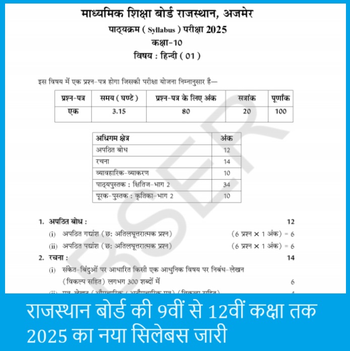 Rajasthan Board Syllabus 2025