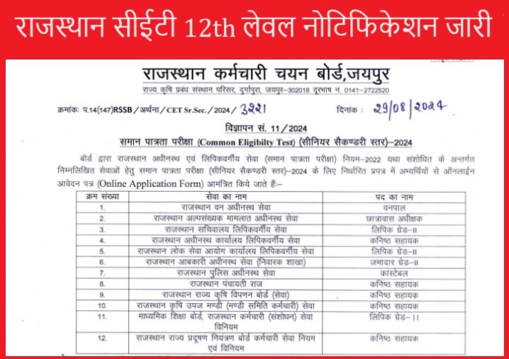 Rajasthan CET Senior Secondary Level Recruitment 2024