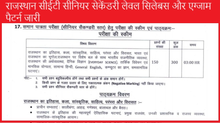 Rajasthan CET Senior Secondary Level Syllabus