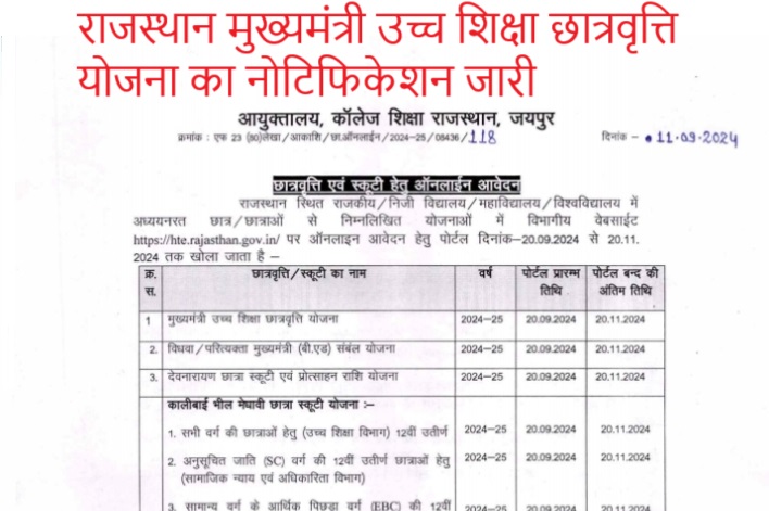 Mukhyamantri Ucch Shiksha Scholarship Yojana