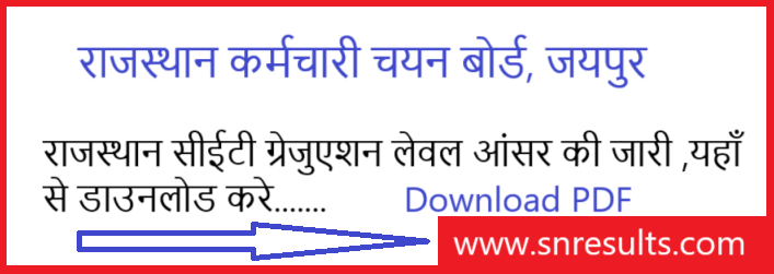 Rajasthan CET Graduation Level Answer Key 2024