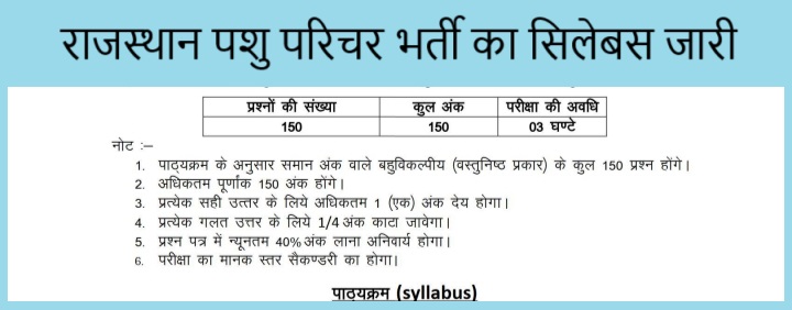 Rajasthan Pashu Parichar Syllabus 2024