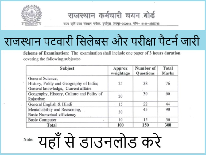 Rajasthan Patwari Syllabus 2024