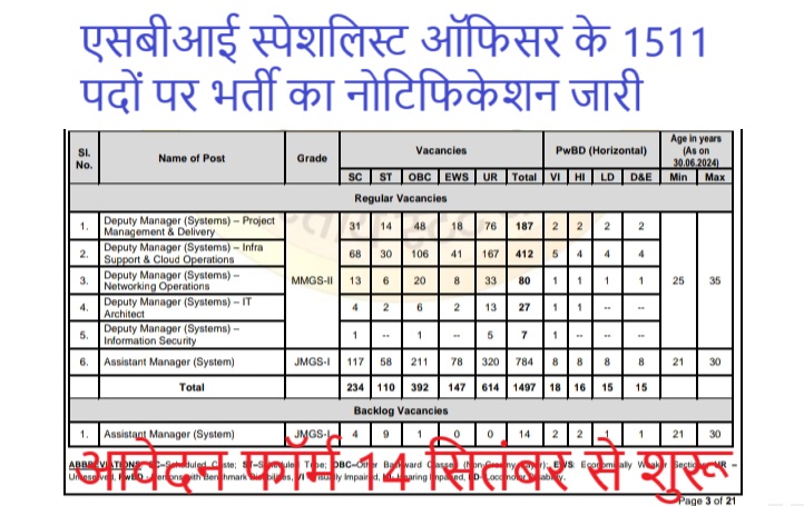 SBI SO Vacancy 2024