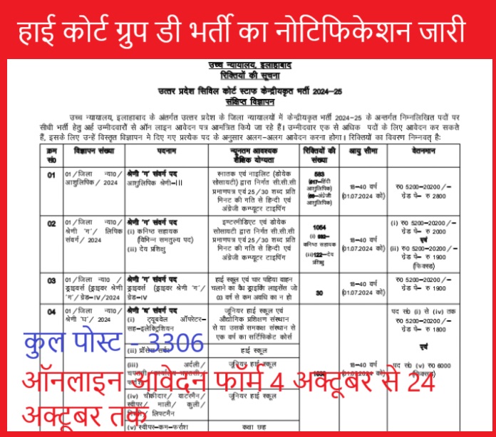 High Court Group D Vacancy 2024